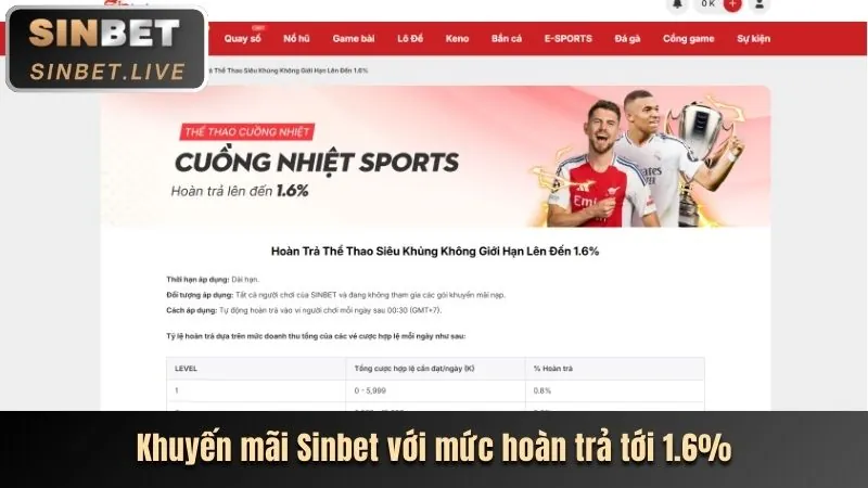 Điều kiện khuyến mãi 456win khuyến mãi